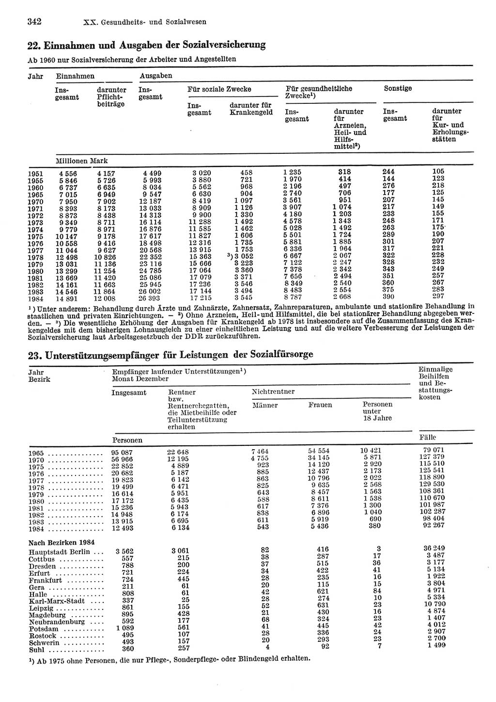 Statistisches Jahrbuch der Deutschen Demokratischen Republik (DDR) 1985, Seite 342 (Stat. Jb. DDR 1985, S. 342)