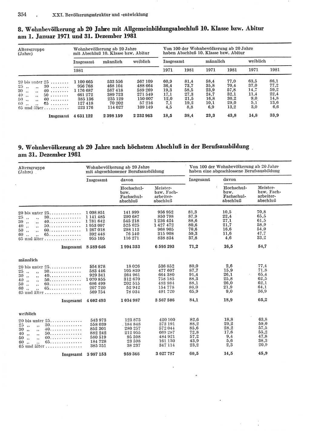 Statistisches Jahrbuch der Deutschen Demokratischen Republik (DDR) 1985, Seite 354 (Stat. Jb. DDR 1985, S. 354)