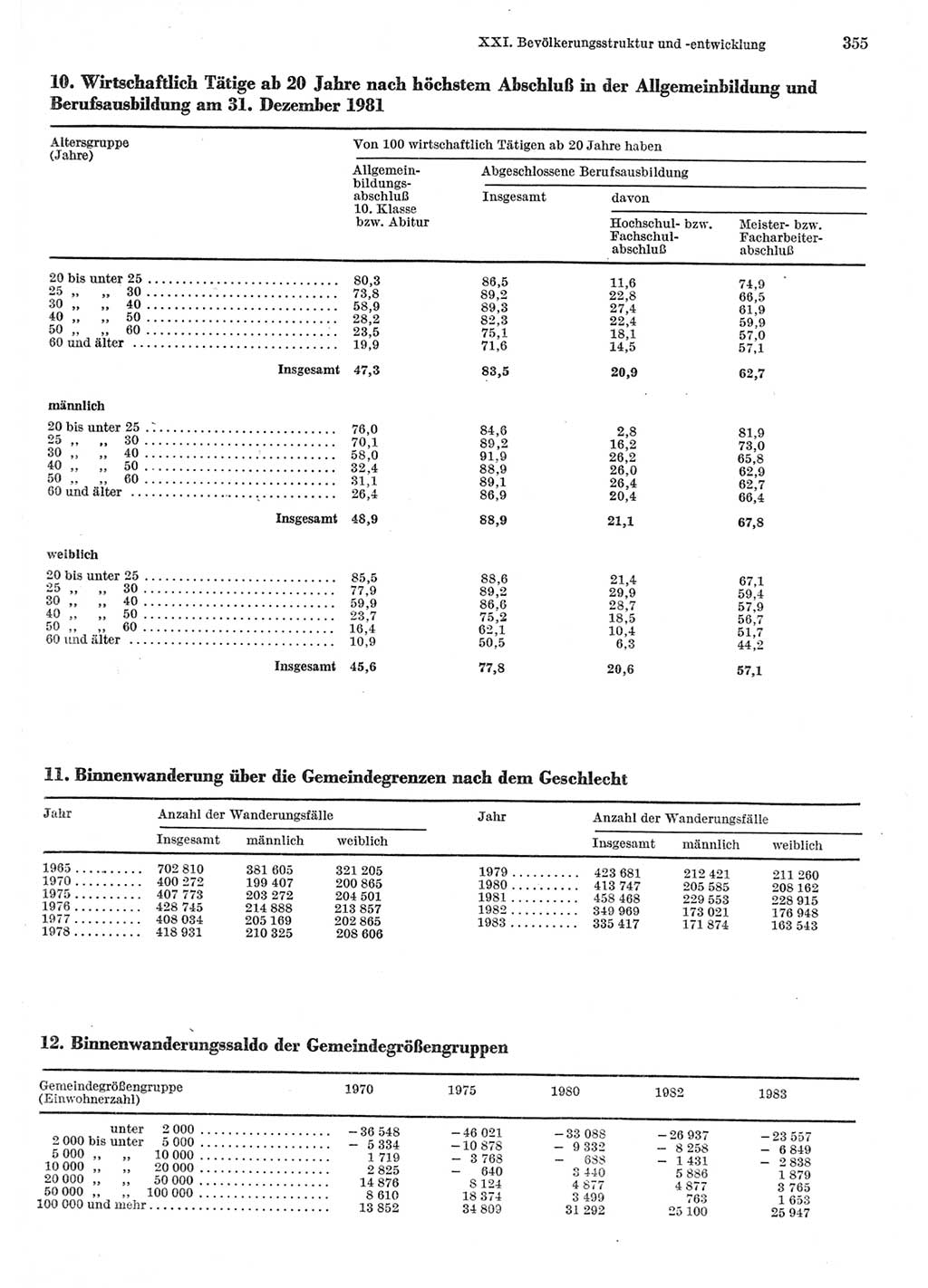Statistisches Jahrbuch der Deutschen Demokratischen Republik (DDR) 1985, Seite 355 (Stat. Jb. DDR 1985, S. 355)