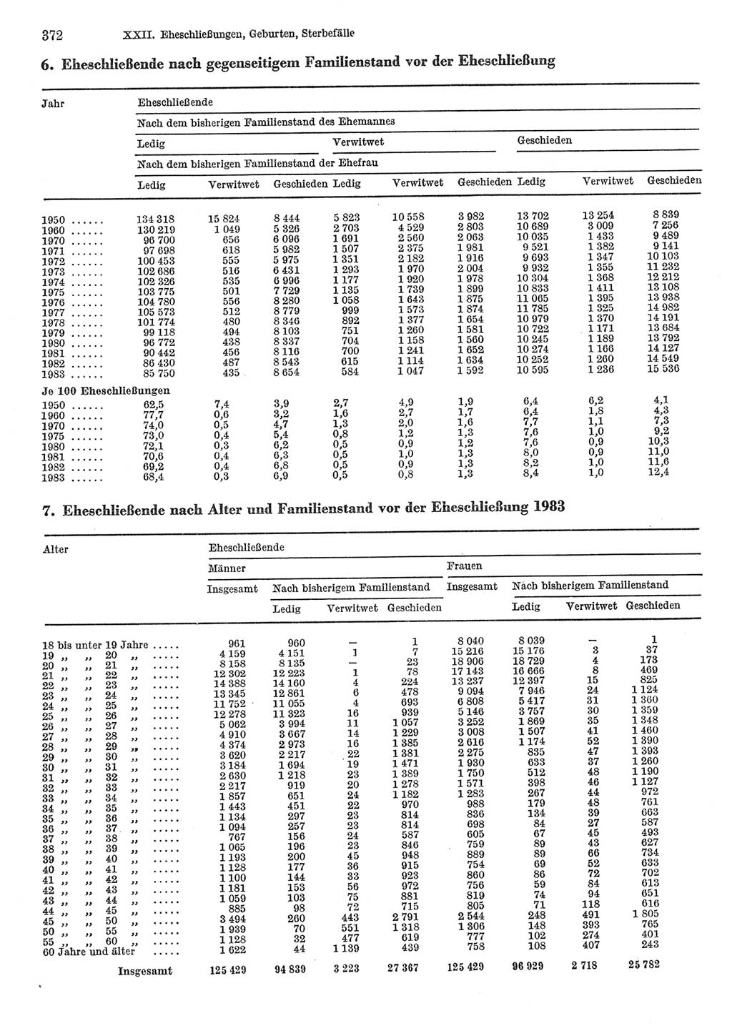 Statistisches Jahrbuch der Deutschen Demokratischen Republik (DDR) 1985, Seite 372 (Stat. Jb. DDR 1985, S. 372)