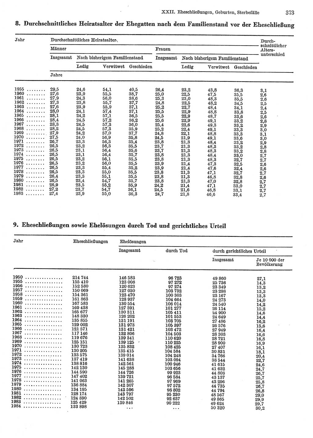 Statistisches Jahrbuch der Deutschen Demokratischen Republik (DDR) 1985, Seite 373 (Stat. Jb. DDR 1985, S. 373)