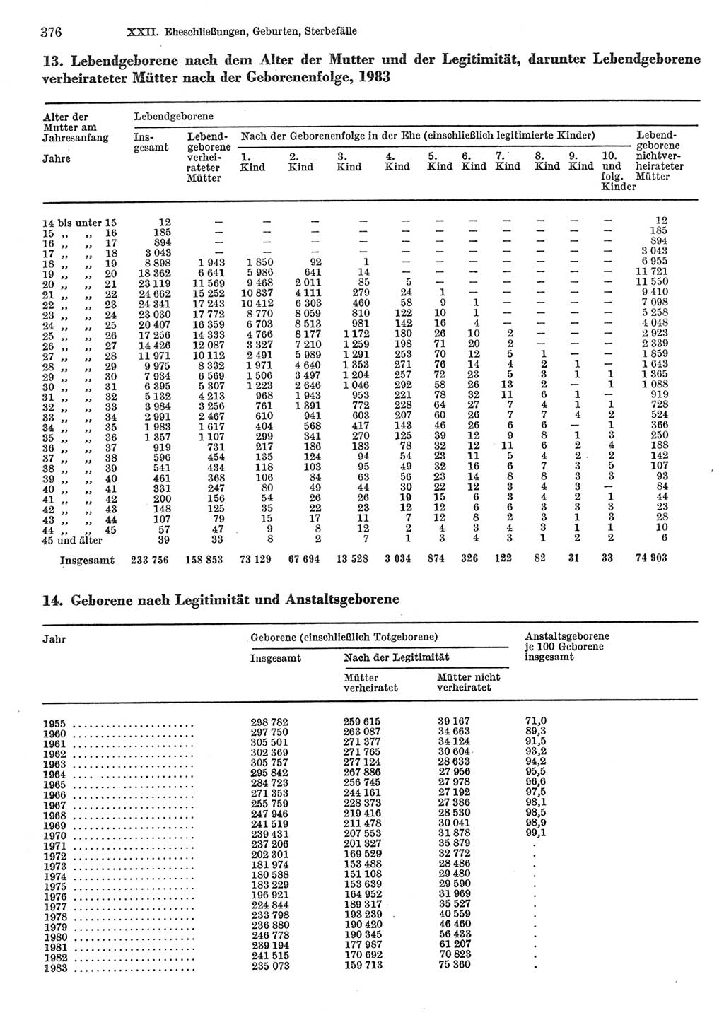 Statistisches Jahrbuch der Deutschen Demokratischen Republik (DDR) 1985, Seite 376 (Stat. Jb. DDR 1985, S. 376)