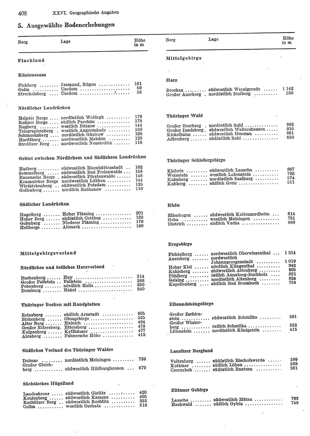 Statistisches Jahrbuch der Deutschen Demokratischen Republik (DDR) 1985, Seite 408 (Stat. Jb. DDR 1985, S. 408)