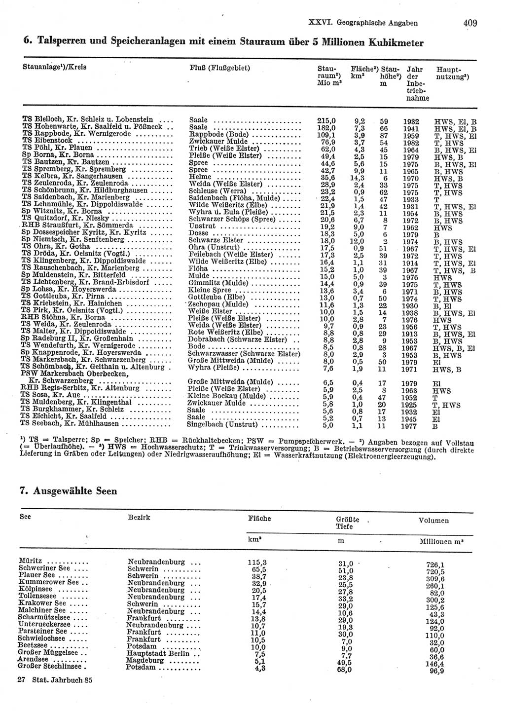 Statistisches Jahrbuch der Deutschen Demokratischen Republik (DDR) 1985, Seite 409 (Stat. Jb. DDR 1985, S. 409)