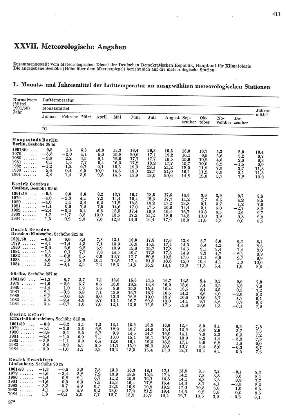 Statistisches Jahrbuch der Deutschen Demokratischen Republik (DDR) 1985, Seite 411 (Stat. Jb. DDR 1985, S. 411)