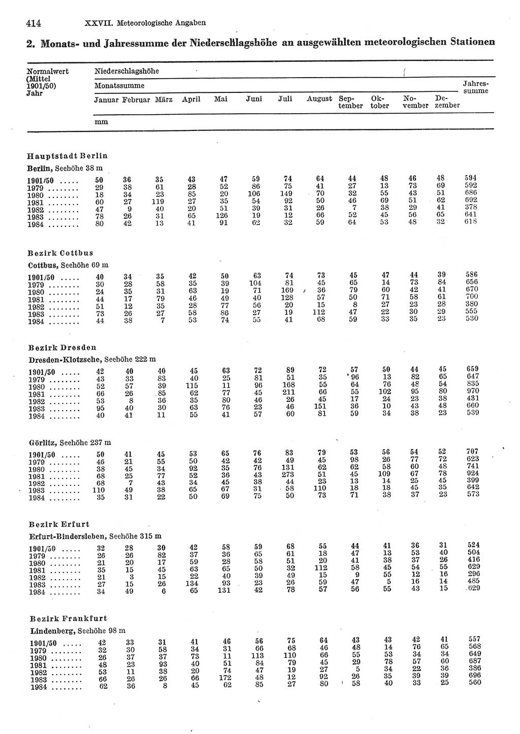 Statistisches Jahrbuch der Deutschen Demokratischen Republik (DDR) 1985, Seite 414 (Stat. Jb. DDR 1985, S. 414)