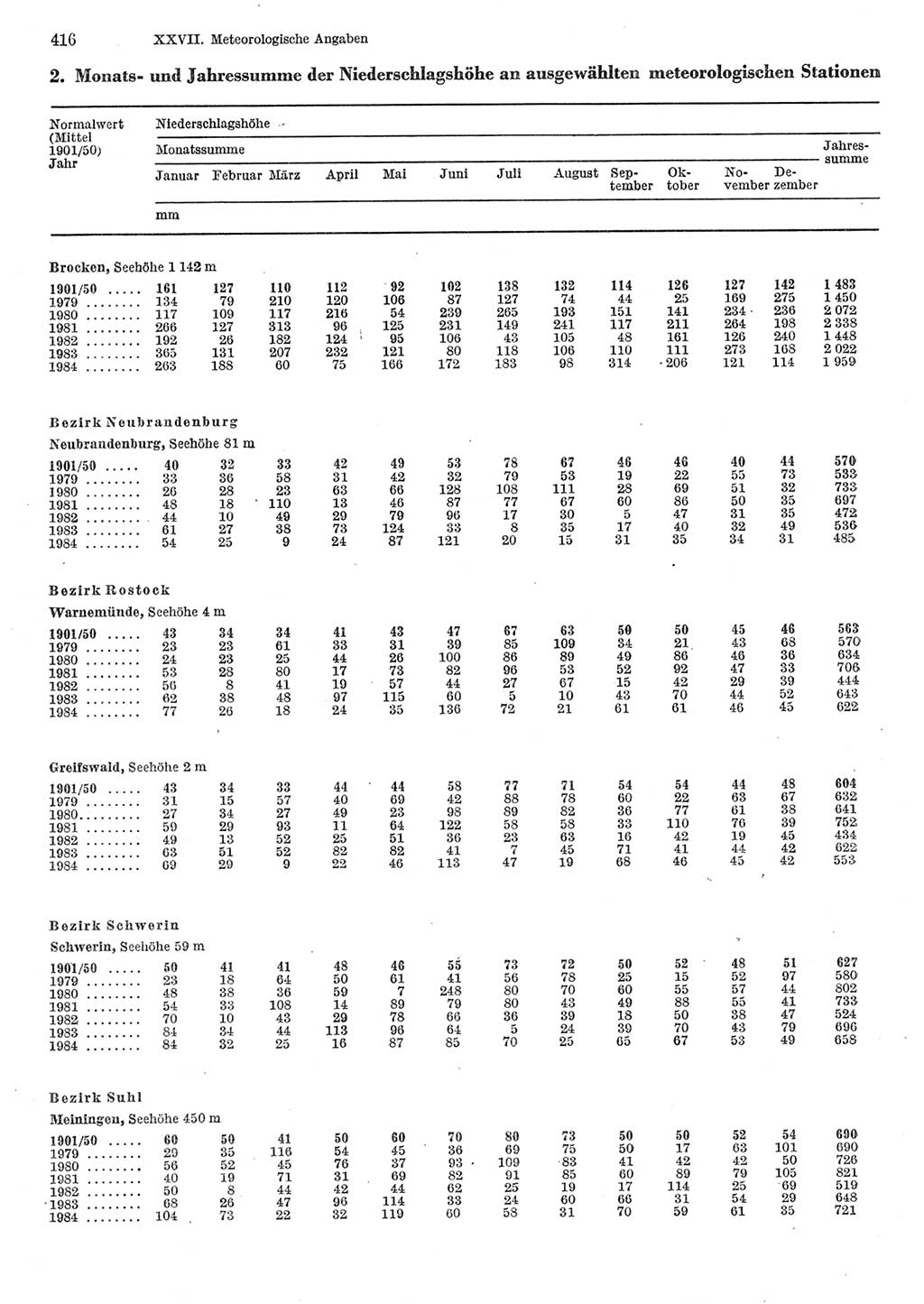 Statistisches Jahrbuch der Deutschen Demokratischen Republik (DDR) 1985, Seite 416 (Stat. Jb. DDR 1985, S. 416)