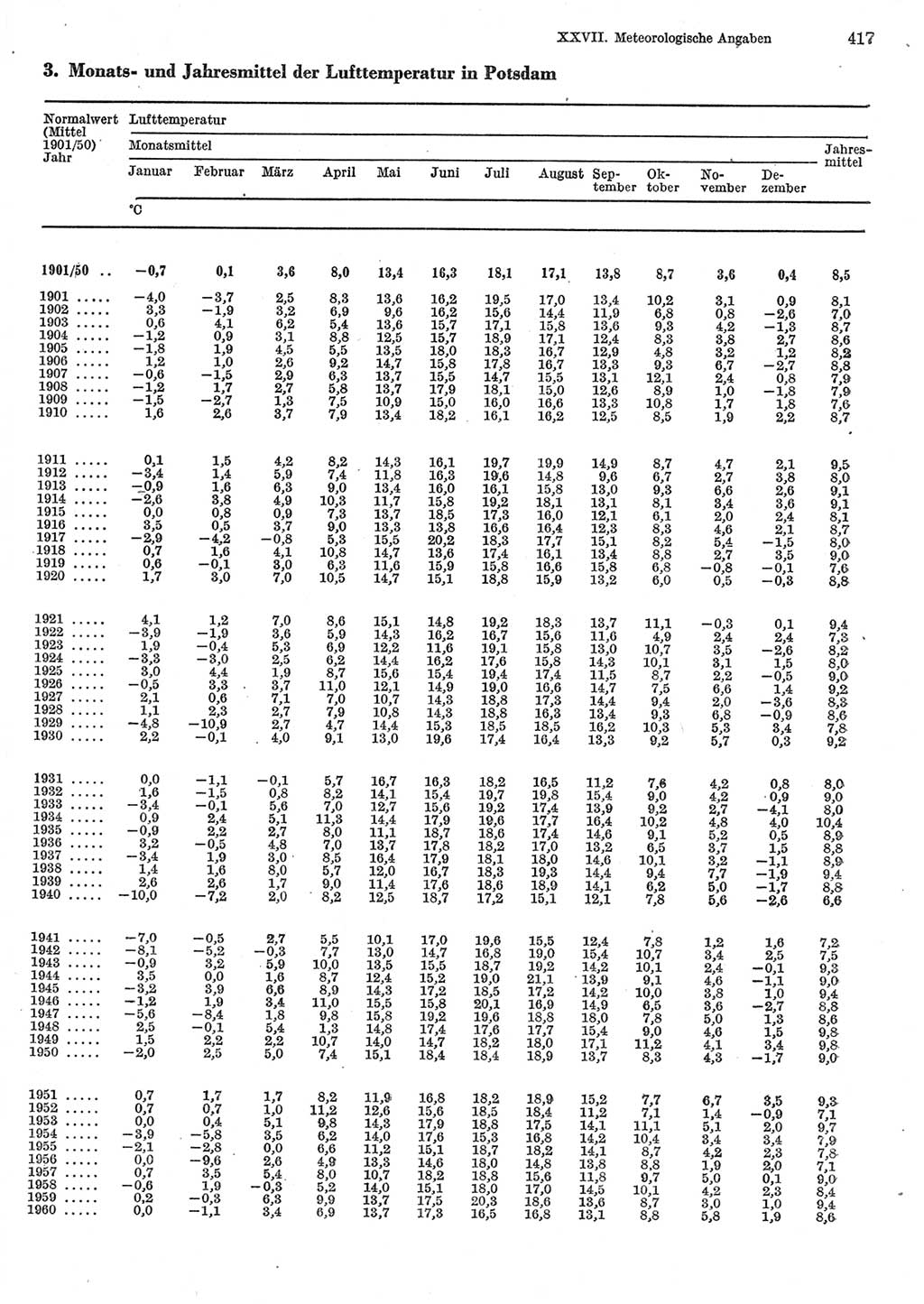 Statistisches Jahrbuch der Deutschen Demokratischen Republik (DDR) 1985, Seite 417 (Stat. Jb. DDR 1985, S. 417)