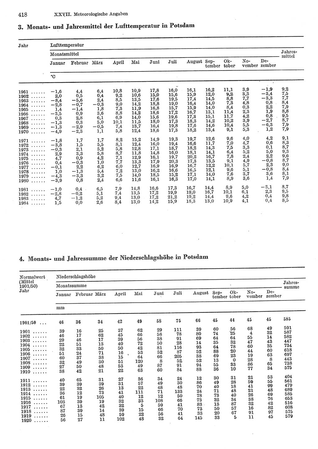 Statistisches Jahrbuch der Deutschen Demokratischen Republik (DDR) 1985, Seite 418 (Stat. Jb. DDR 1985, S. 418)