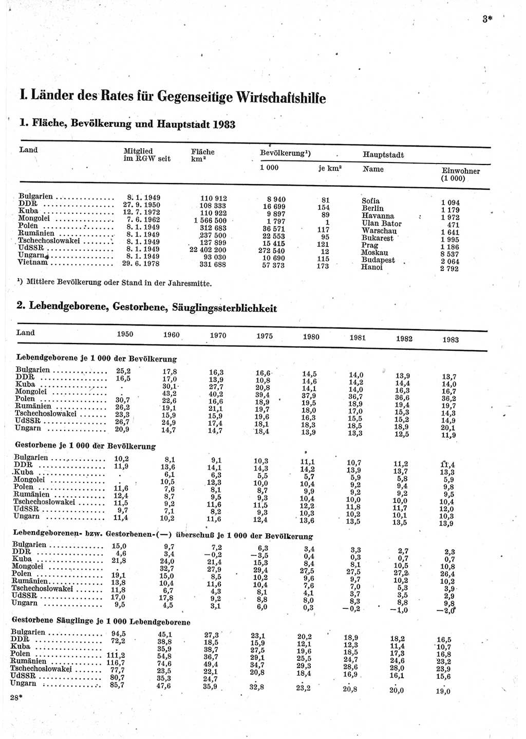 Statistisches Jahrbuch der Deutschen Demokratischen Republik (DDR) 1985, Seite 3 (Stat. Jb. DDR 1985, S. 3)