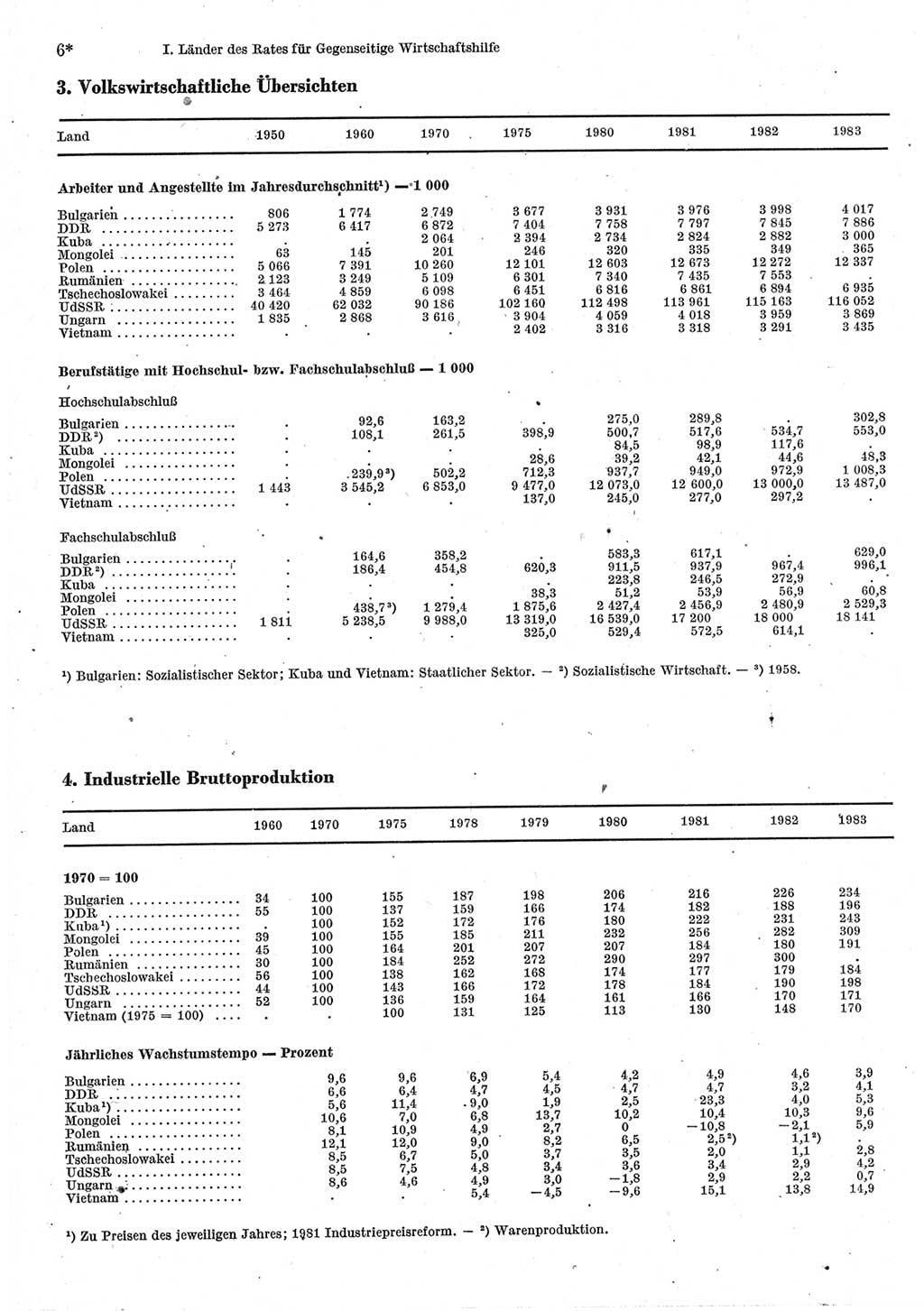 Statistisches Jahrbuch der Deutschen Demokratischen Republik (DDR) 1985, Seite 6 (Stat. Jb. DDR 1985, S. 6)