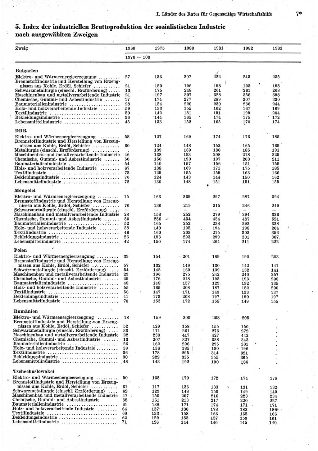 Statistisches Jahrbuch der Deutschen Demokratischen Republik (DDR) 1985, Seite 7 (Stat. Jb. DDR 1985, S. 7)