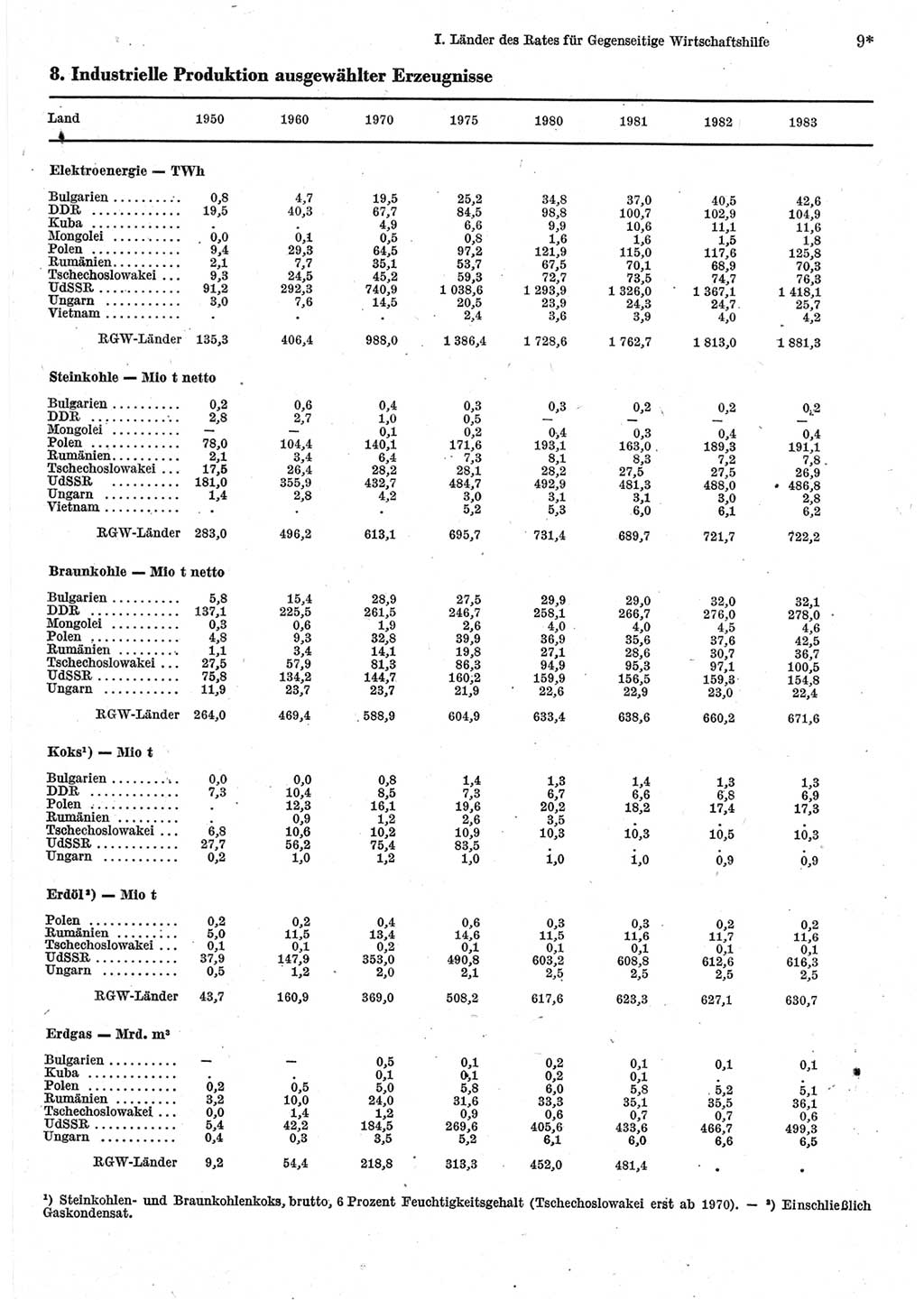 Statistisches Jahrbuch der Deutschen Demokratischen Republik (DDR) 1985, Seite 9 (Stat. Jb. DDR 1985, S. 9)