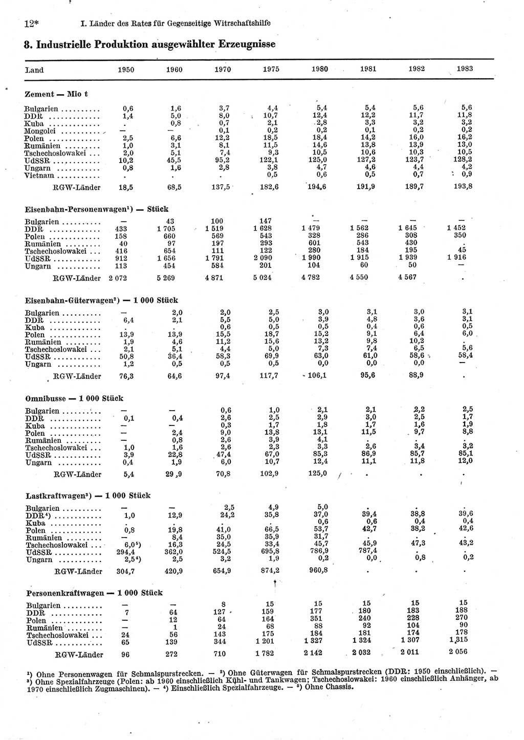 Statistisches Jahrbuch der Deutschen Demokratischen Republik (DDR) 1985, Seite 12 (Stat. Jb. DDR 1985, S. 12)