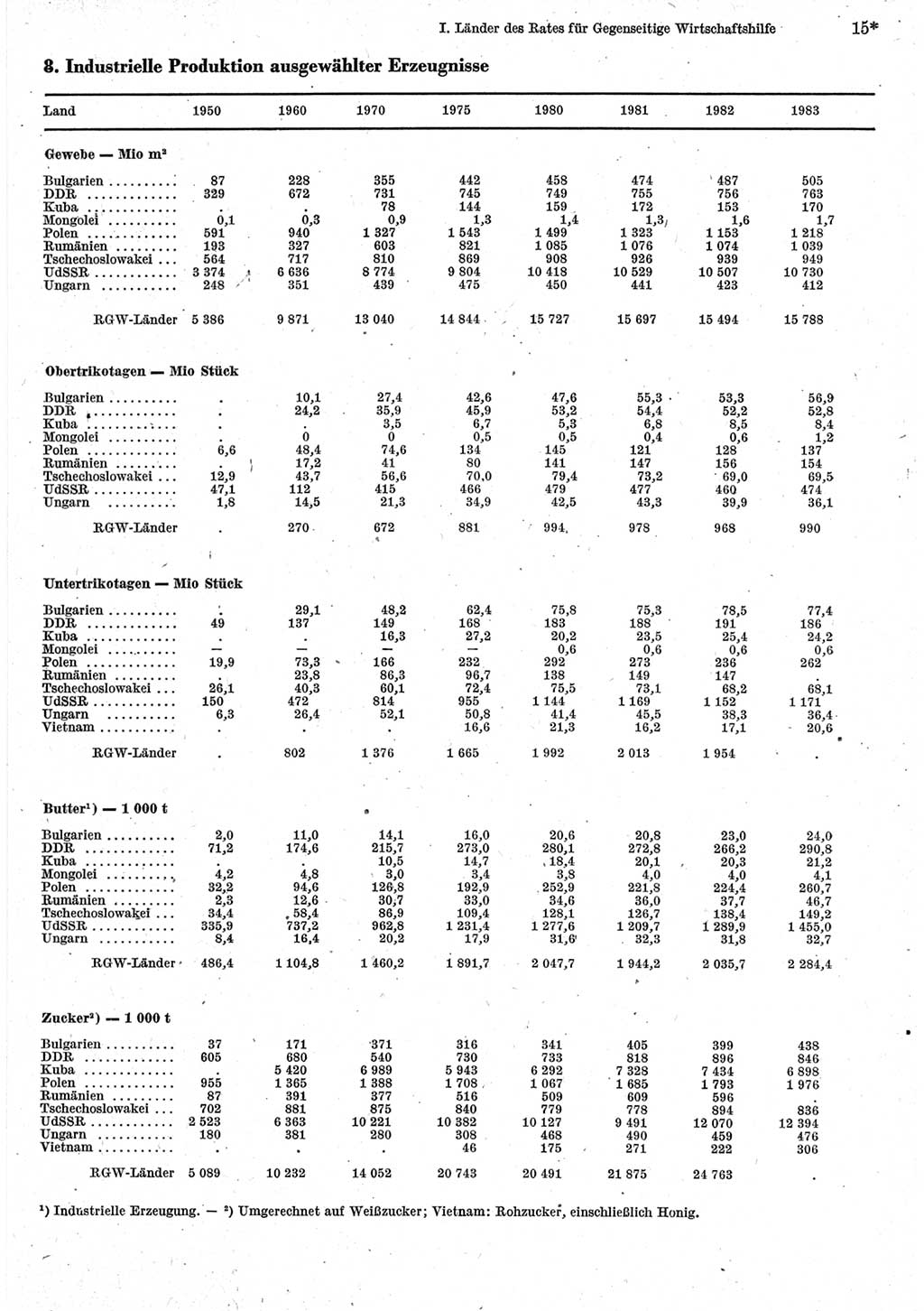 Statistisches Jahrbuch der Deutschen Demokratischen Republik (DDR) 1985, Seite 15 (Stat. Jb. DDR 1985, S. 15)