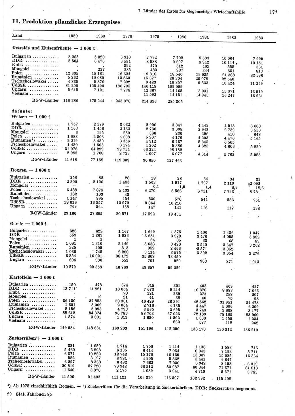 Statistisches Jahrbuch der Deutschen Demokratischen Republik (DDR) 1985, Seite 17 (Stat. Jb. DDR 1985, S. 17)