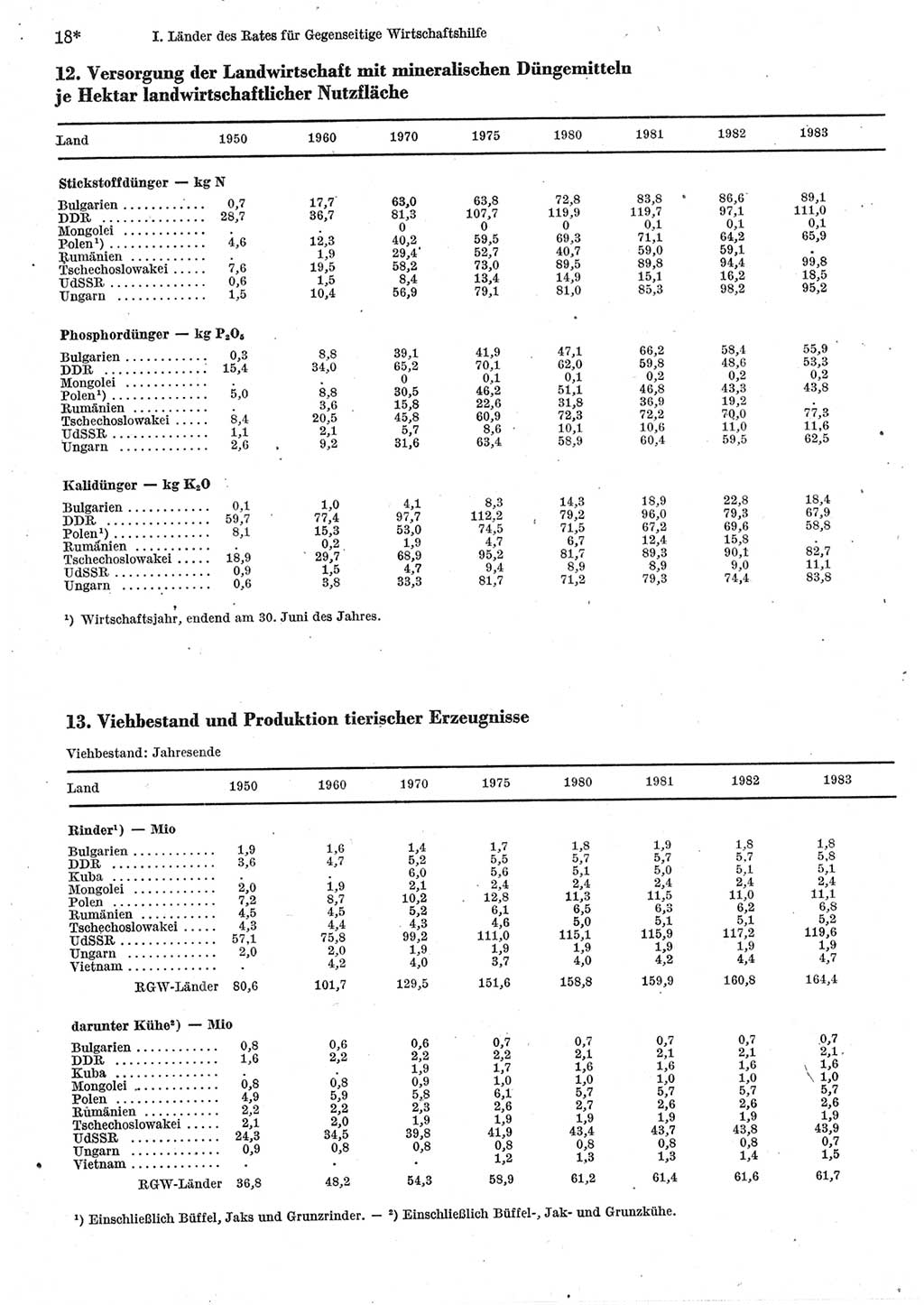 Statistisches Jahrbuch der Deutschen Demokratischen Republik (DDR) 1985, Seite 18 (Stat. Jb. DDR 1985, S. 18)