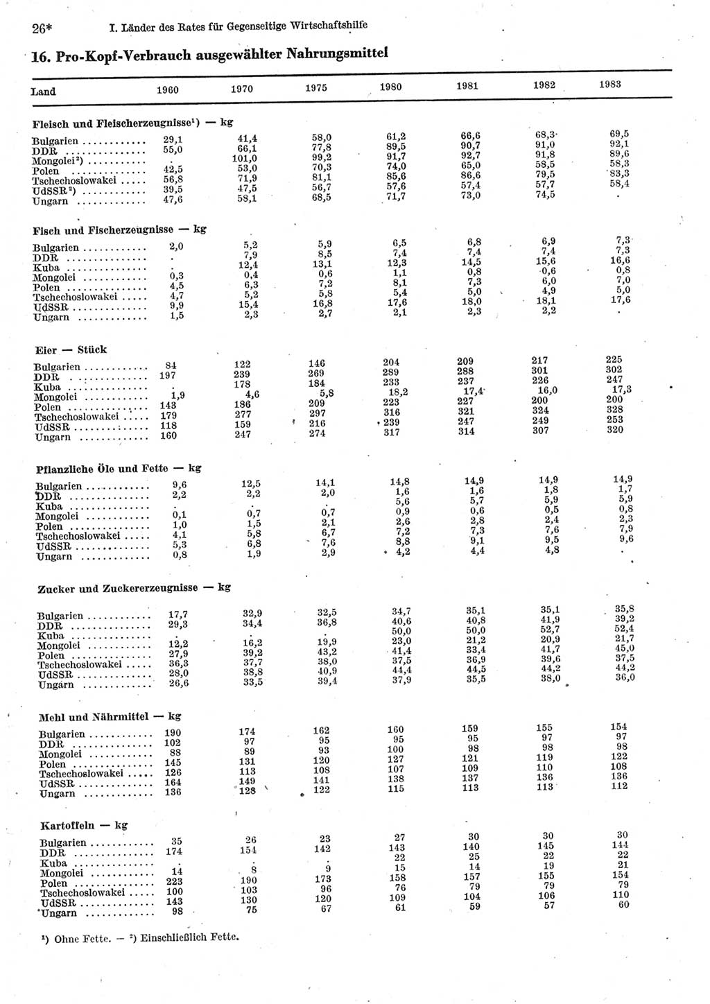 Statistisches Jahrbuch der Deutschen Demokratischen Republik (DDR) 1985, Seite 26 (Stat. Jb. DDR 1985, S. 26)