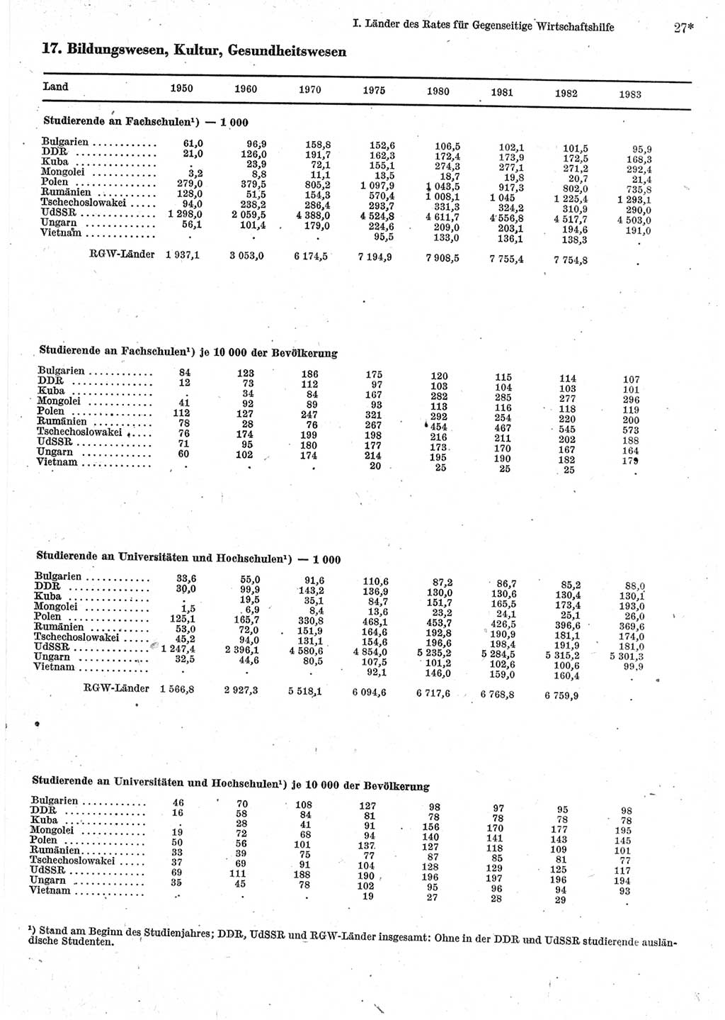 Statistisches Jahrbuch der Deutschen Demokratischen Republik (DDR) 1985, Seite 27 (Stat. Jb. DDR 1985, S. 27)