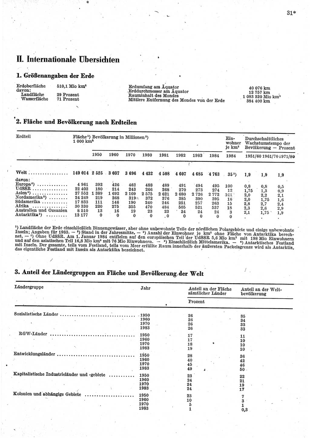 Statistisches Jahrbuch der Deutschen Demokratischen Republik (DDR) 1985, Seite 31 (Stat. Jb. DDR 1985, S. 31)