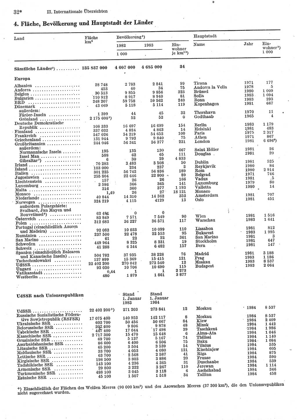 Statistisches Jahrbuch der Deutschen Demokratischen Republik (DDR) 1985, Seite 32 (Stat. Jb. DDR 1985, S. 32)