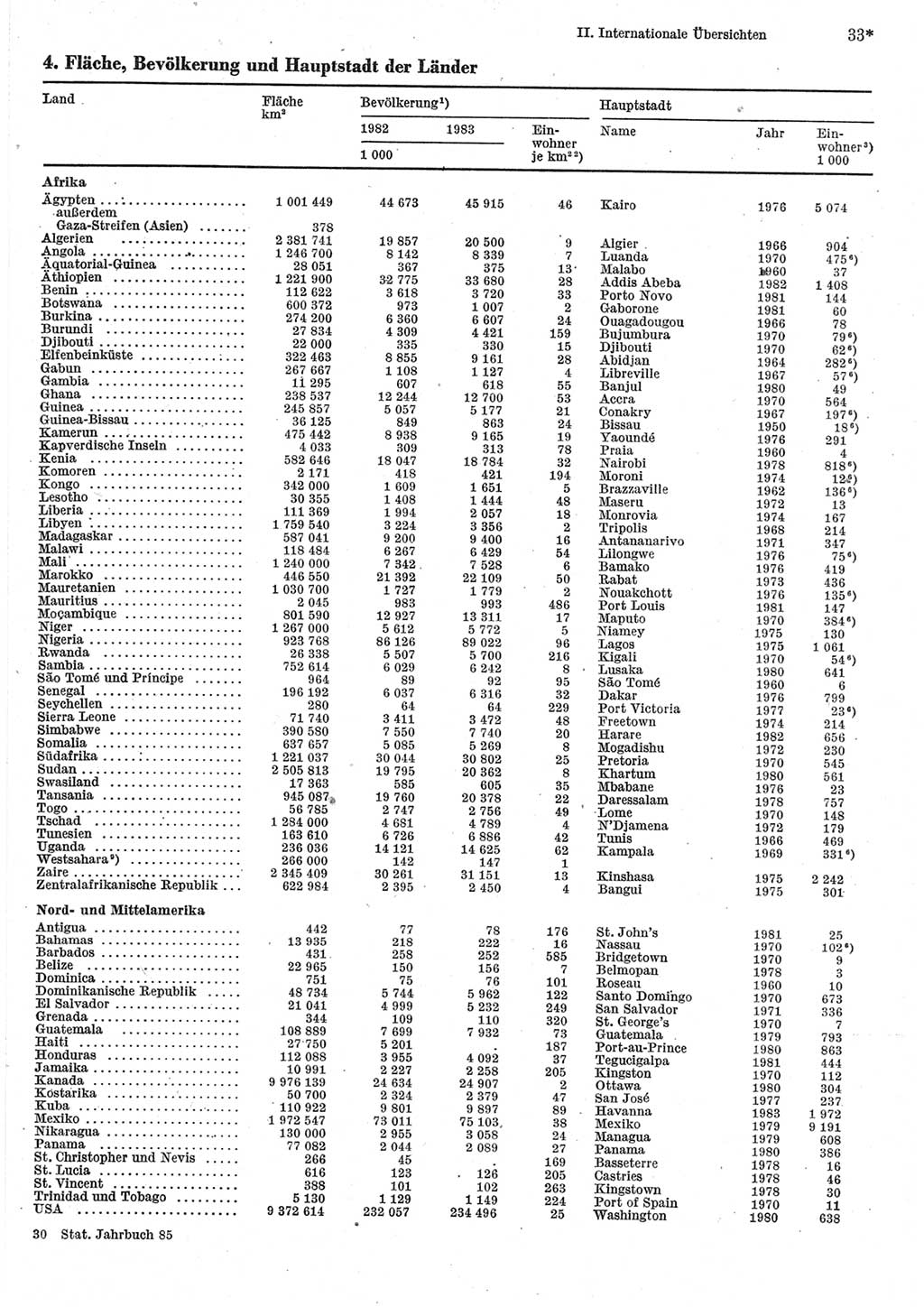 Statistisches Jahrbuch der Deutschen Demokratischen Republik (DDR) 1985, Seite 33 (Stat. Jb. DDR 1985, S. 33)