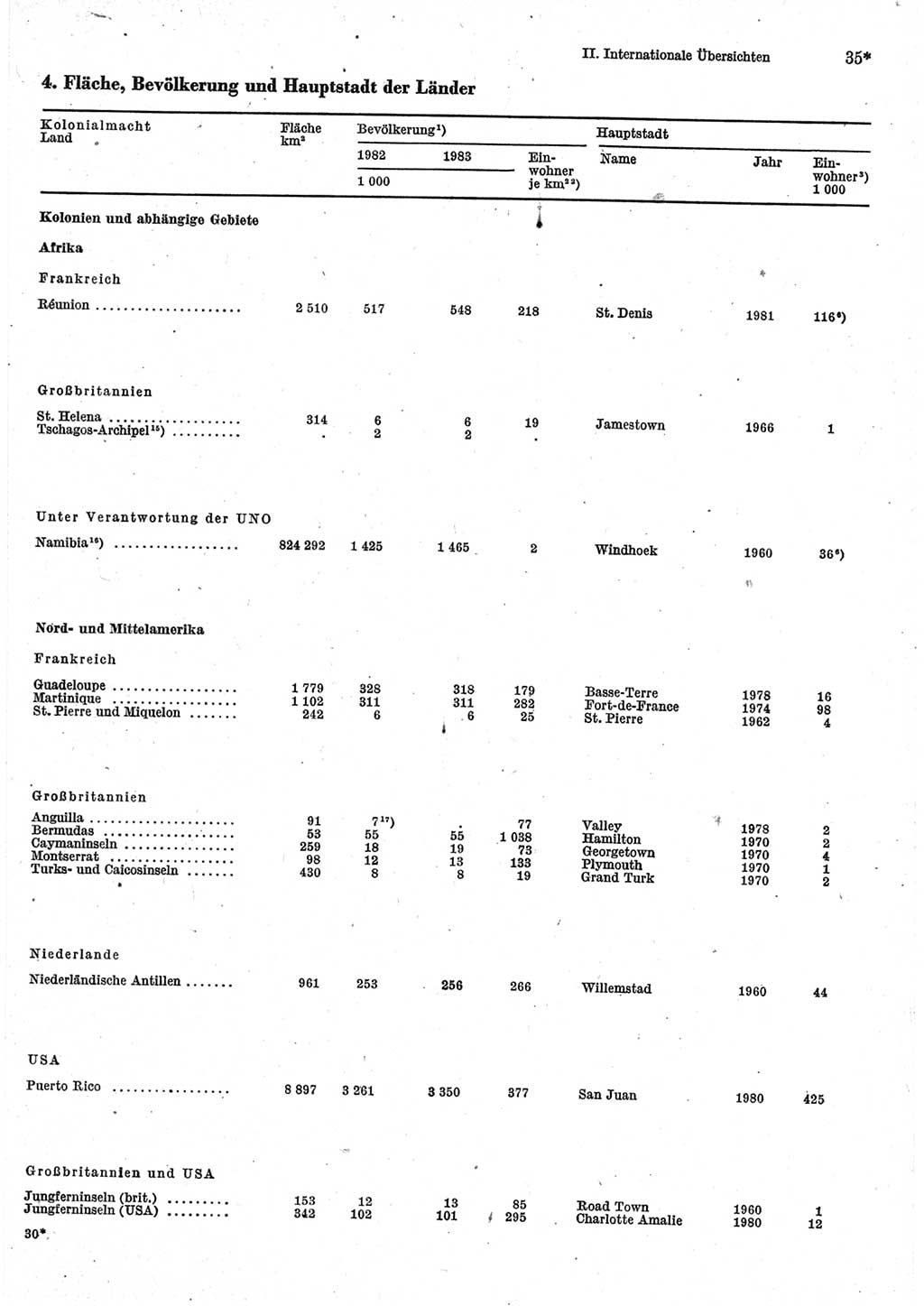 Statistisches Jahrbuch der Deutschen Demokratischen Republik (DDR) 1985, Seite 35 (Stat. Jb. DDR 1985, S. 35)