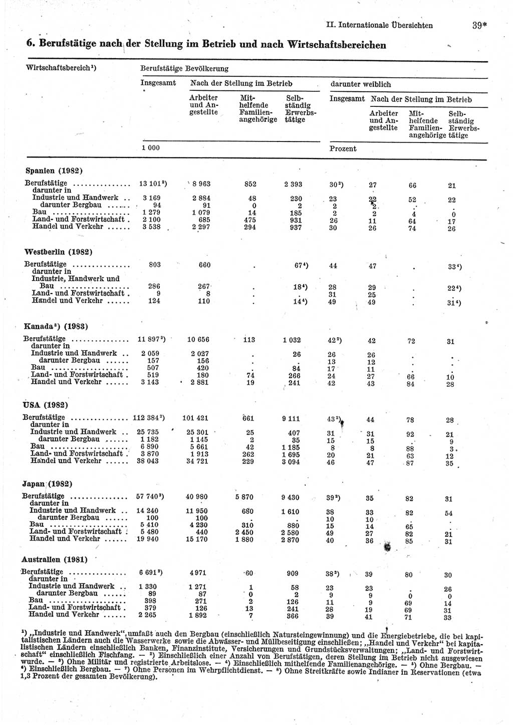 Statistisches Jahrbuch der Deutschen Demokratischen Republik (DDR) 1985, Seite 39 (Stat. Jb. DDR 1985, S. 39)