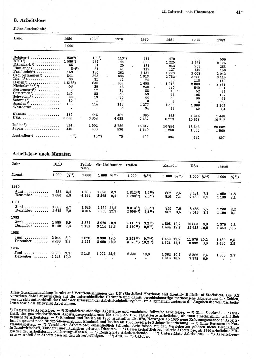 Statistisches Jahrbuch der Deutschen Demokratischen Republik (DDR) 1985, Seite 41 (Stat. Jb. DDR 1985, S. 41)