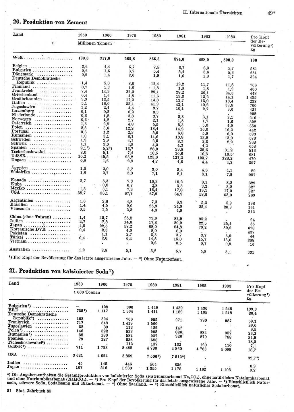 Statistisches Jahrbuch der Deutschen Demokratischen Republik (DDR) 1985, Seite 49 (Stat. Jb. DDR 1985, S. 49)