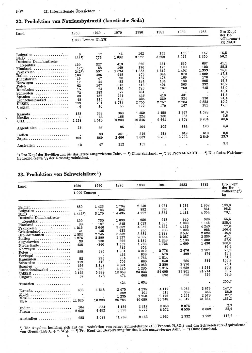Statistisches Jahrbuch der Deutschen Demokratischen Republik (DDR) 1985, Seite 50 (Stat. Jb. DDR 1985, S. 50)
