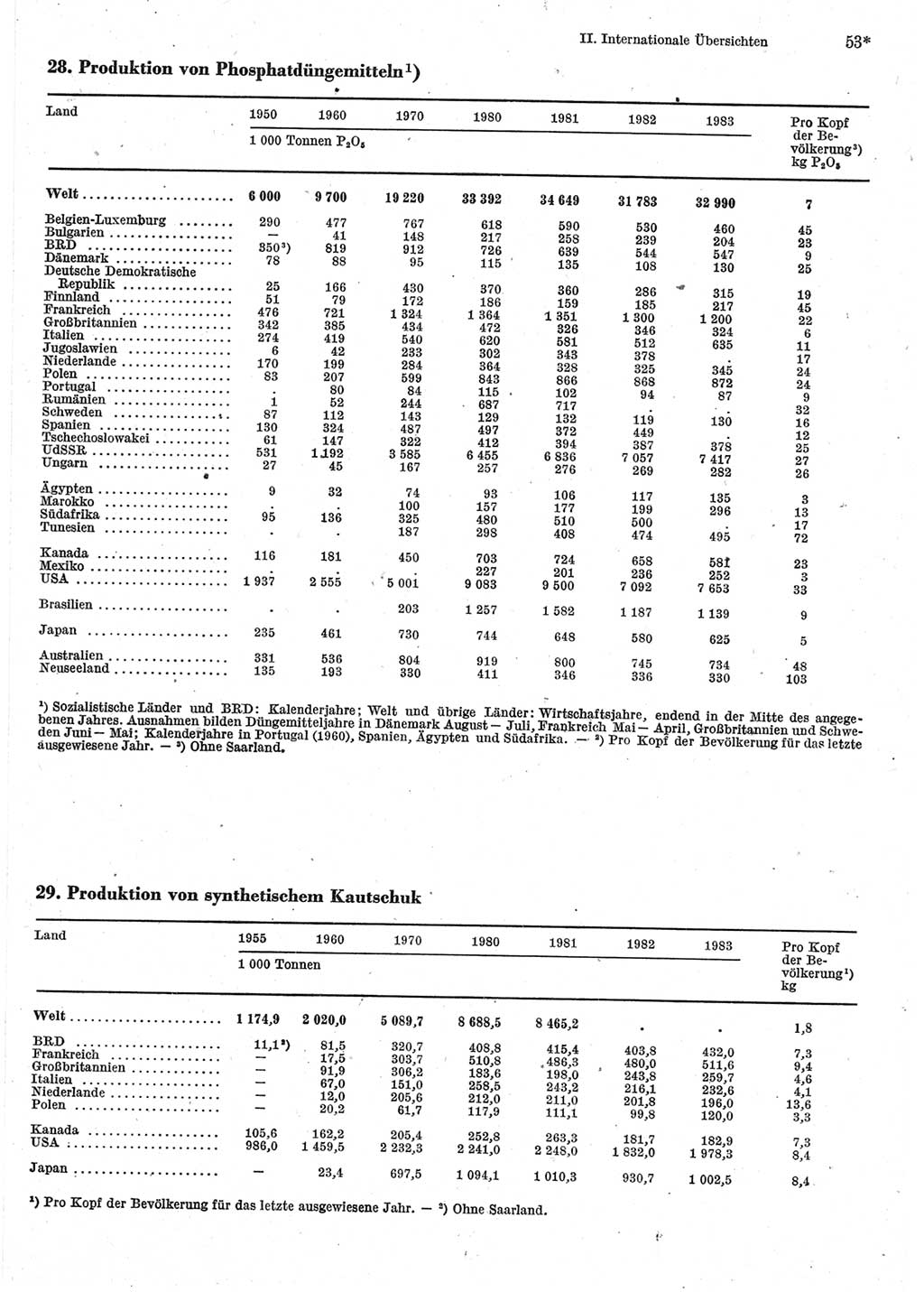 Statistisches Jahrbuch der Deutschen Demokratischen Republik (DDR) 1985, Seite 53 (Stat. Jb. DDR 1985, S. 53)