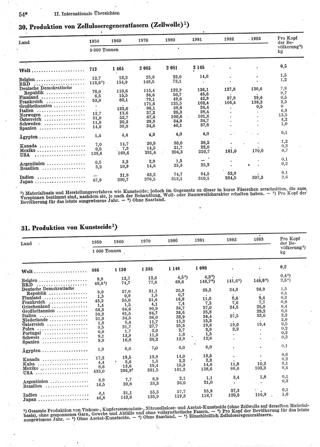 Statistisches Jahrbuch der Deutschen Demokratischen Republik (DDR) 1985, Seite 54 (Stat. Jb. DDR 1985, S. 54)