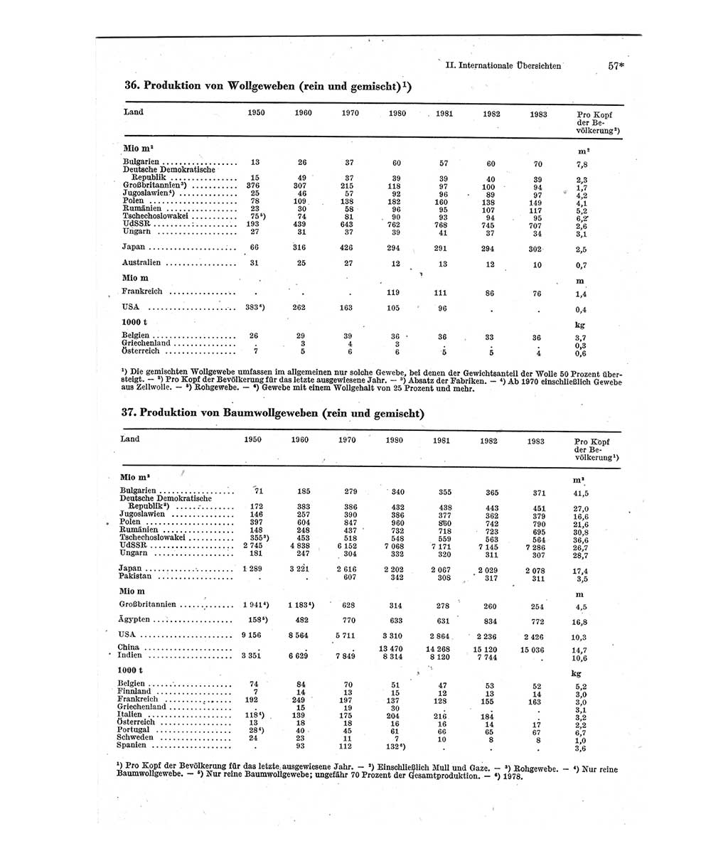 Statistisches Jahrbuch der Deutschen Demokratischen Republik (DDR) 1985, Seite 57 (Stat. Jb. DDR 1985, S. 57)