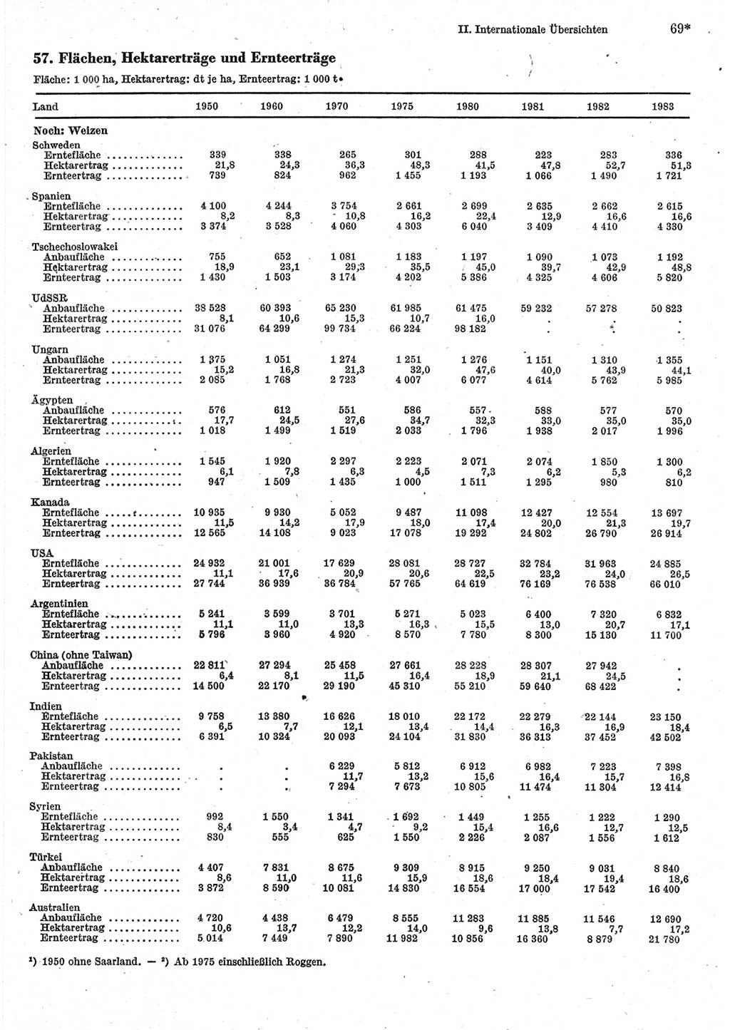 Statistisches Jahrbuch der Deutschen Demokratischen Republik (DDR) 1985, Seite 69 (Stat. Jb. DDR 1985, S. 69)