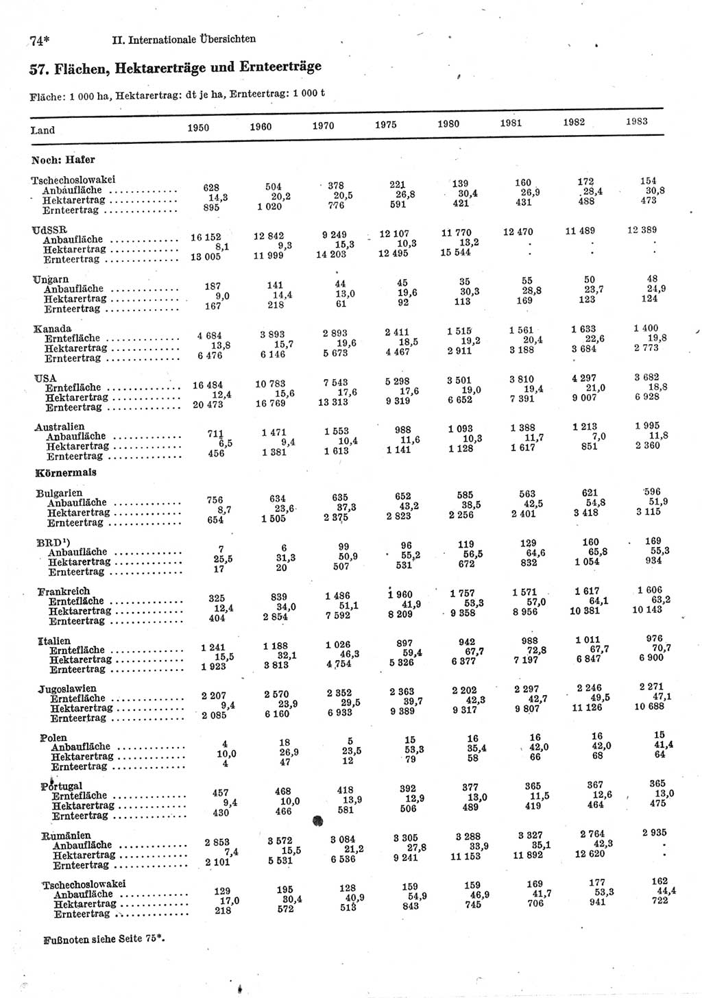 Statistisches Jahrbuch der Deutschen Demokratischen Republik (DDR) 1985, Seite 74 (Stat. Jb. DDR 1985, S. 74)