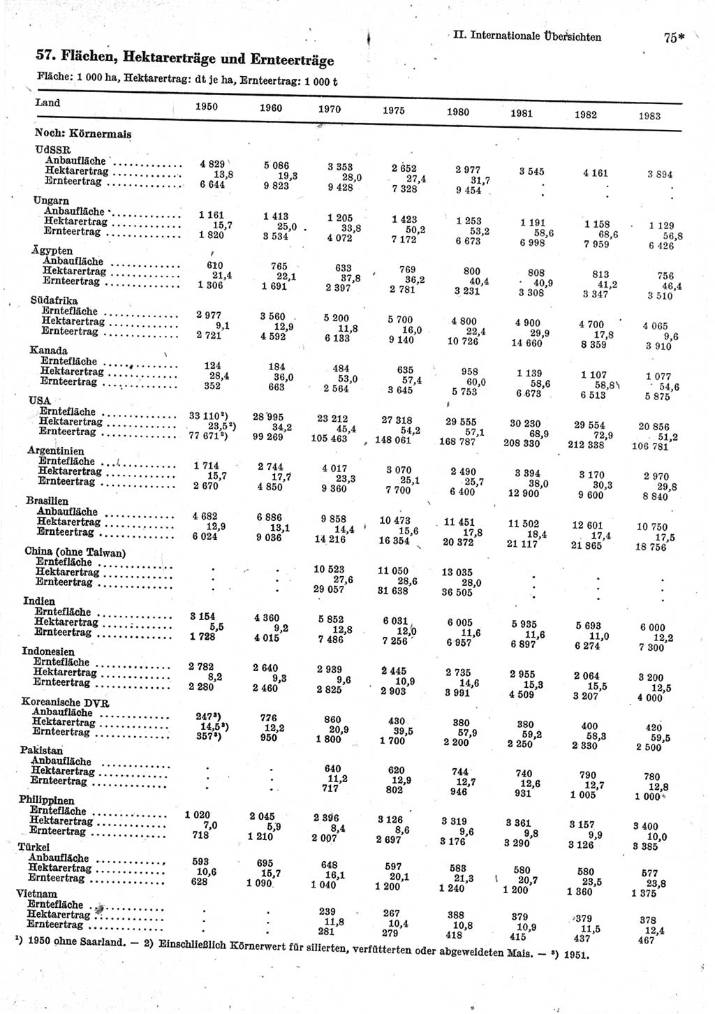 Statistisches Jahrbuch der Deutschen Demokratischen Republik (DDR) 1985, Seite 75 (Stat. Jb. DDR 1985, S. 75)