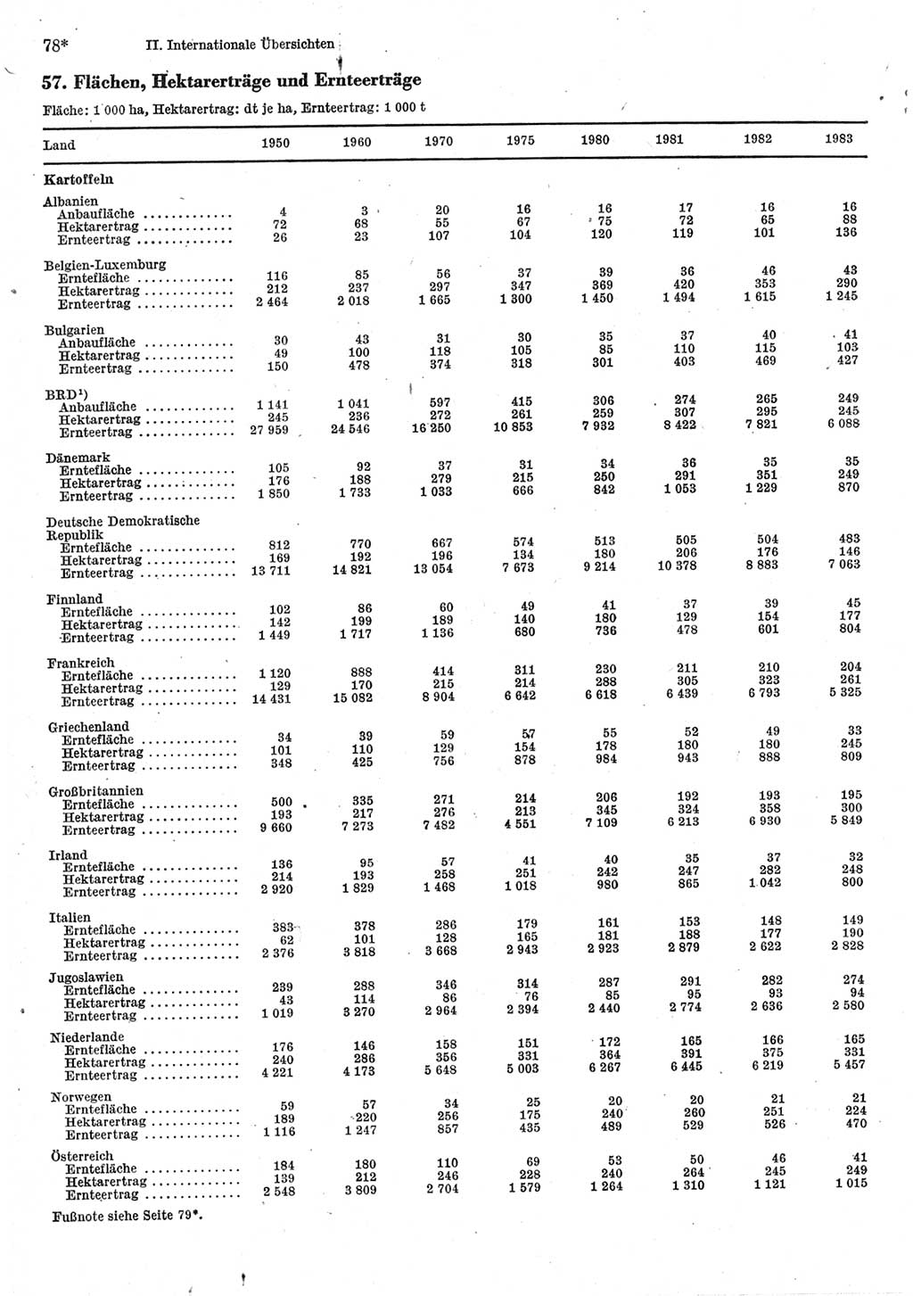 Statistisches Jahrbuch der Deutschen Demokratischen Republik (DDR) 1985, Seite 78 (Stat. Jb. DDR 1985, S. 78)