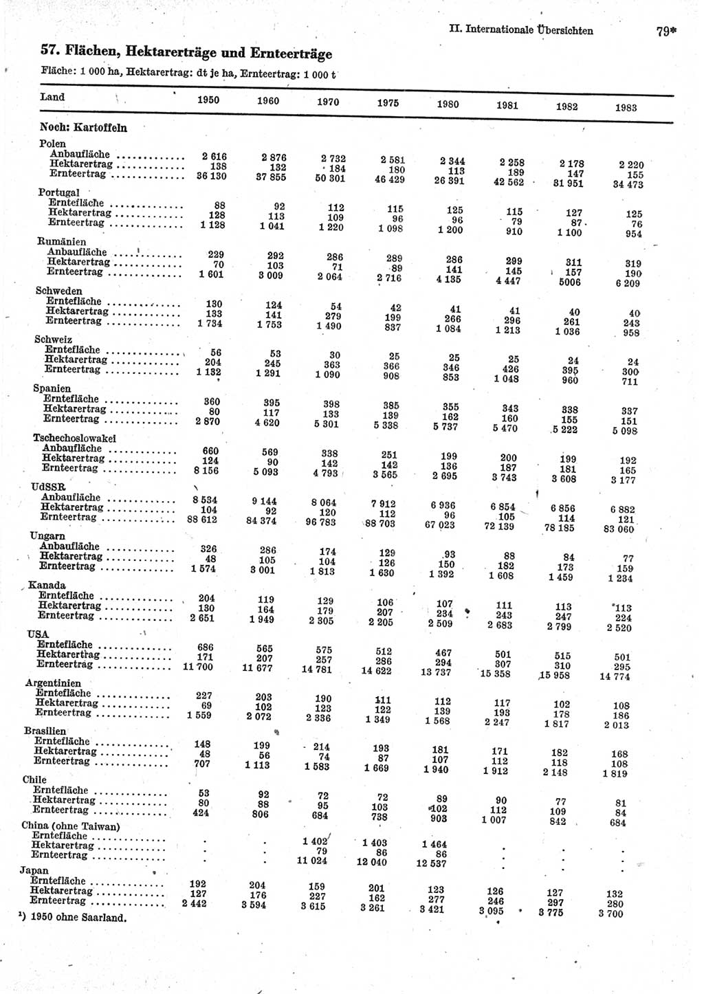 Statistisches Jahrbuch der Deutschen Demokratischen Republik (DDR) 1985, Seite 79 (Stat. Jb. DDR 1985, S. 79)