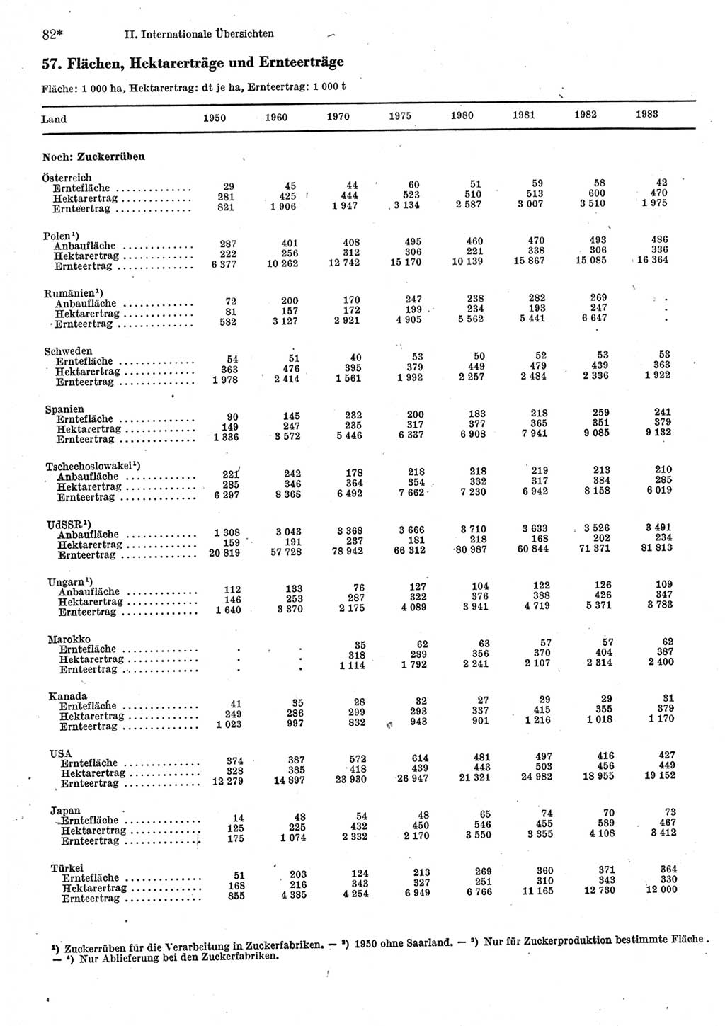 Statistisches Jahrbuch der Deutschen Demokratischen Republik (DDR) 1985, Seite 82 (Stat. Jb. DDR 1985, S. 82)