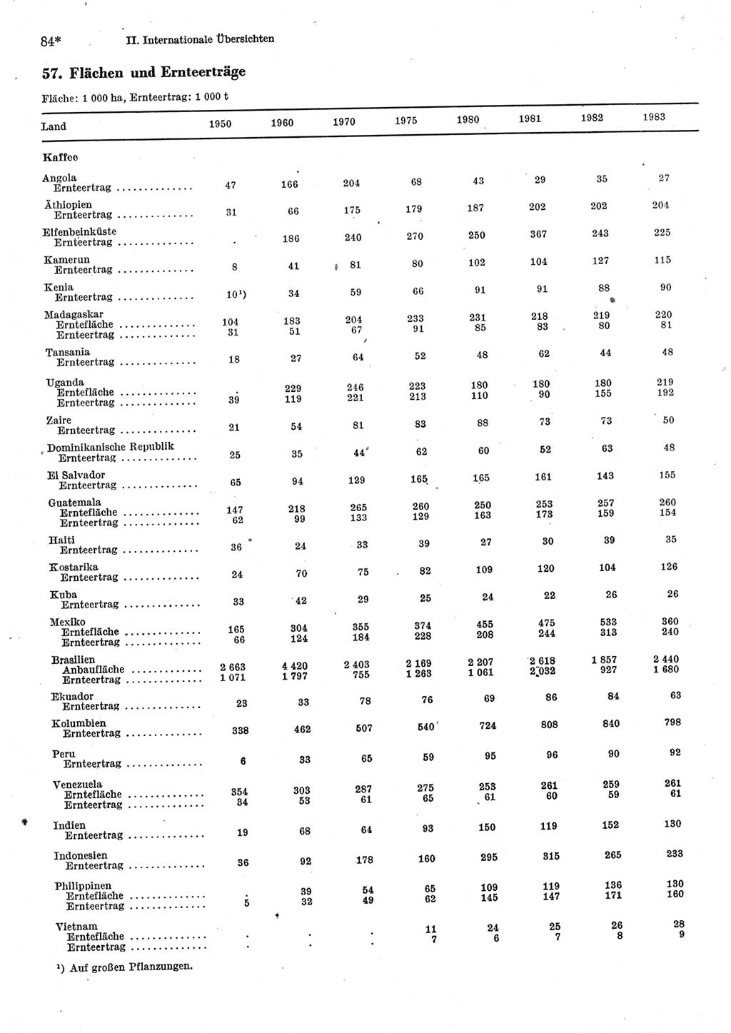 Statistisches Jahrbuch der Deutschen Demokratischen Republik (DDR) 1985, Seite 84 (Stat. Jb. DDR 1985, S. 84)