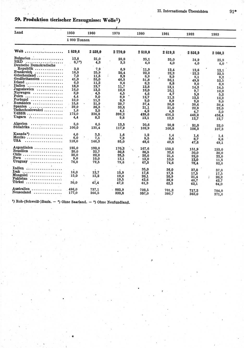 Statistisches Jahrbuch der Deutschen Demokratischen Republik (DDR) 1985, Seite 91 (Stat. Jb. DDR 1985, S. 91)