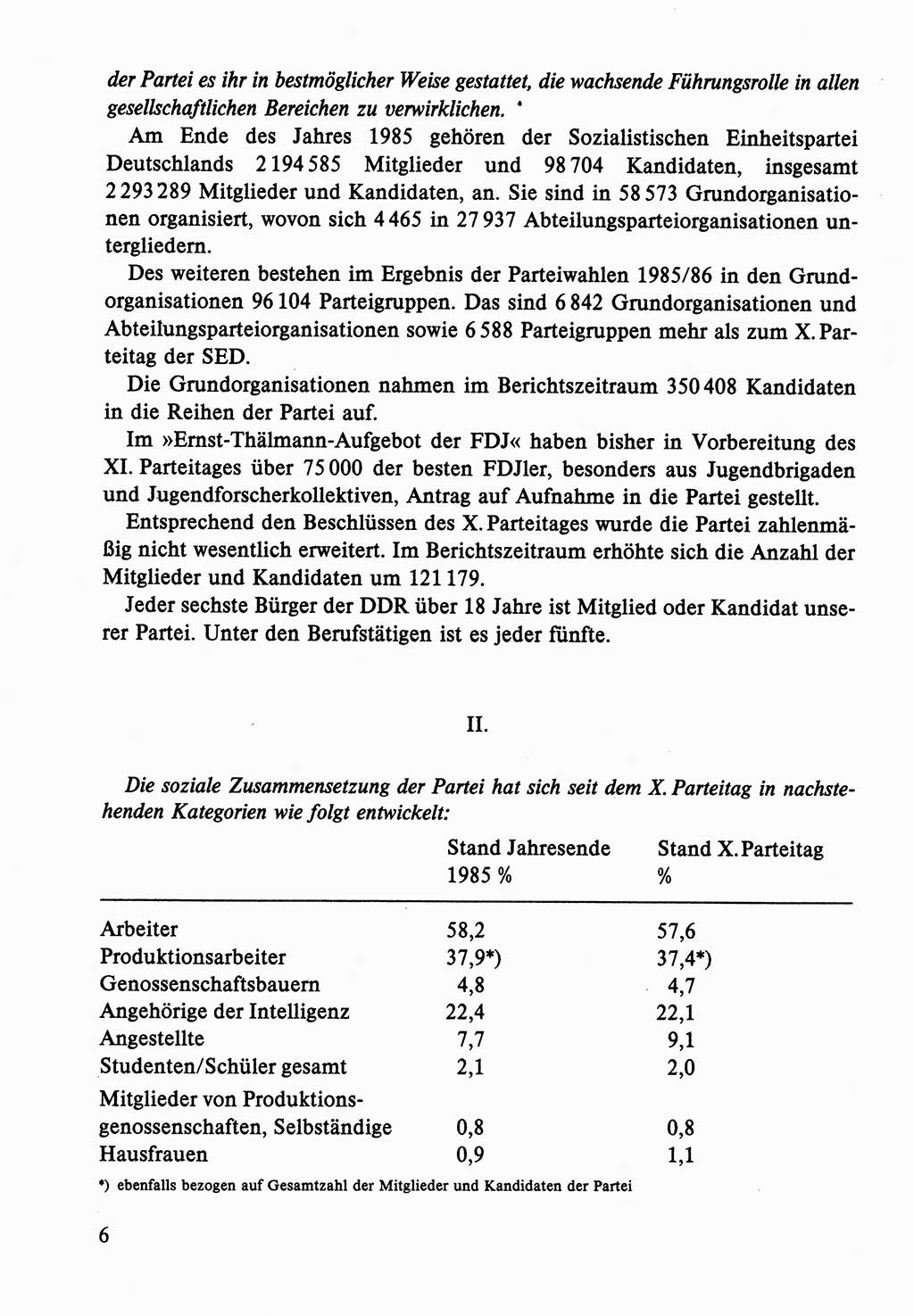 Dokumente der Sozialistischen Einheitspartei Deutschlands (SED) [Deutsche Demokratische Republik (DDR)] 1986-1987, Seite 6 (Dok. SED DDR 1986-1987, S. 6)
