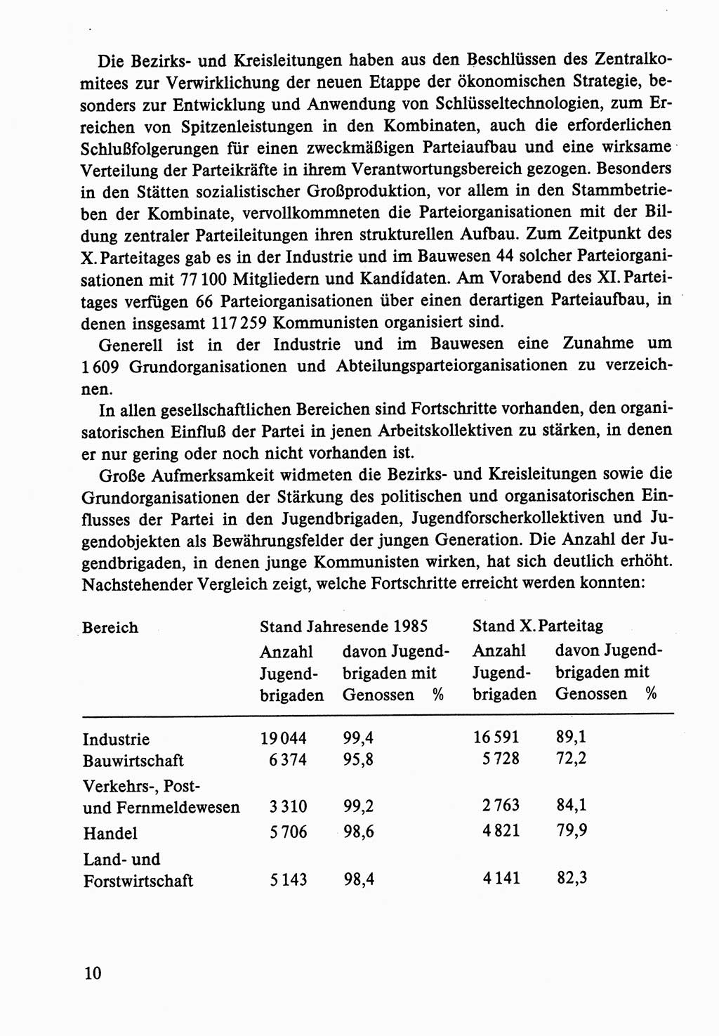 Dokumente der Sozialistischen Einheitspartei Deutschlands (SED) [Deutsche Demokratische Republik (DDR)] 1986-1987, Seite 10 (Dok. SED DDR 1986-1987, S. 10)