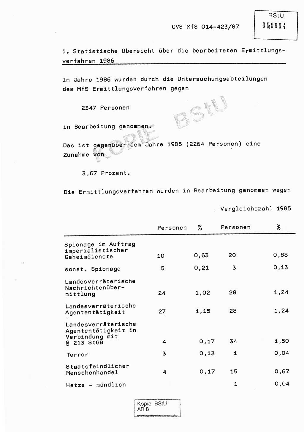 Jahresbericht der Hauptabteilung (HA) Ⅸ 1986, Einschätzung der Wirksamkeit der Untersuchungsarbeit im Jahre 1986, Ministerium für Staatssicherheit (MfS) der Deutschen Demokratischen Republik (DDR), Hauptabteilung Ⅸ, Geheime Verschlußsache (GVS) o014-423/87, Berlin 1987, Seite 4 (Einsch. MfS DDR HA Ⅸ GVS o014-423/87 1986, S. 4)