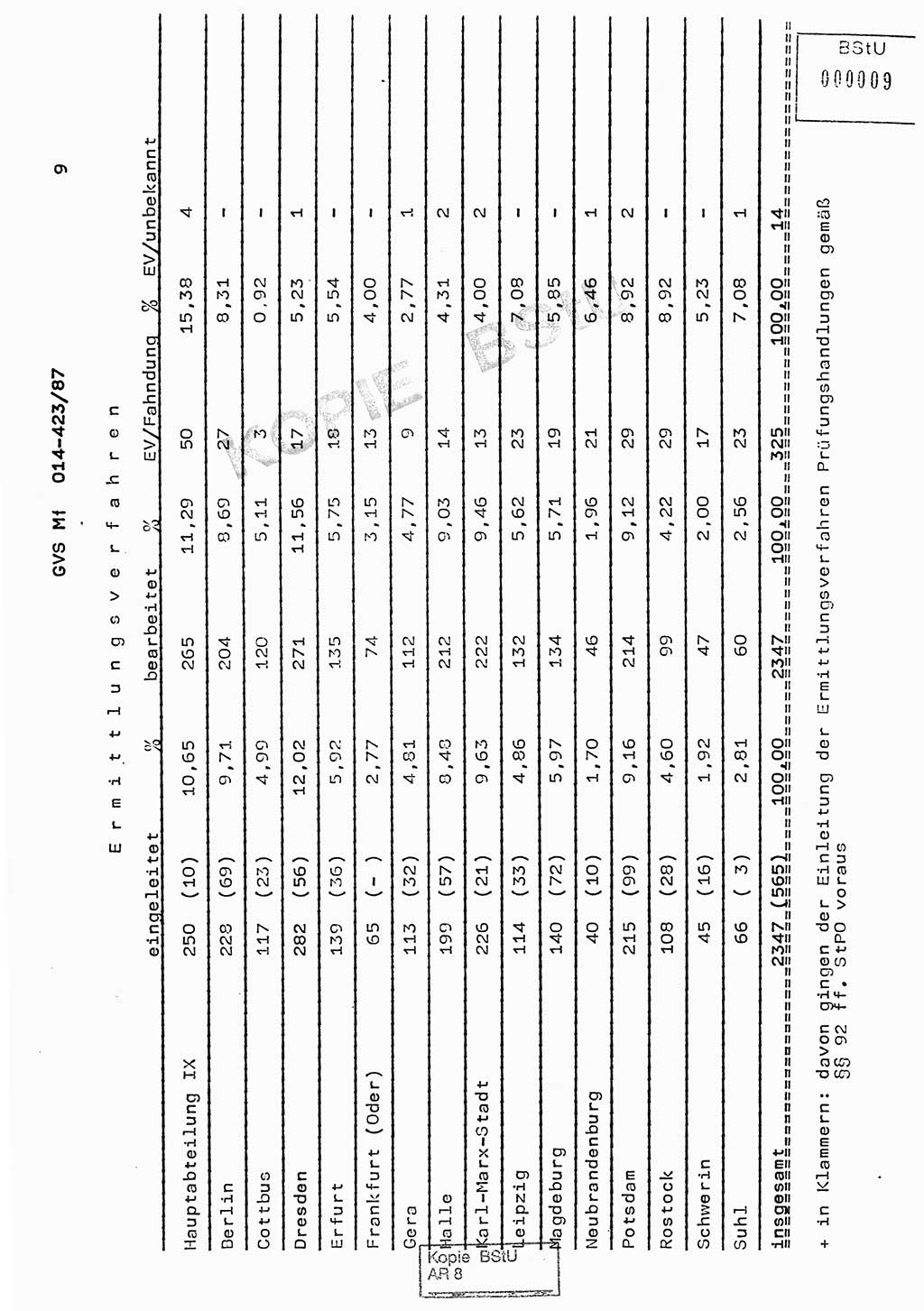 Jahresbericht der Hauptabteilung (HA) Ⅸ 1986, Einschätzung der Wirksamkeit der Untersuchungsarbeit im Jahre 1986, Ministerium für Staatssicherheit (MfS) der Deutschen Demokratischen Republik (DDR), Hauptabteilung Ⅸ, Geheime Verschlußsache (GVS) o014-423/87, Berlin 1987, Seite 9 (Einsch. MfS DDR HA Ⅸ GVS o014-423/87 1986, S. 9)