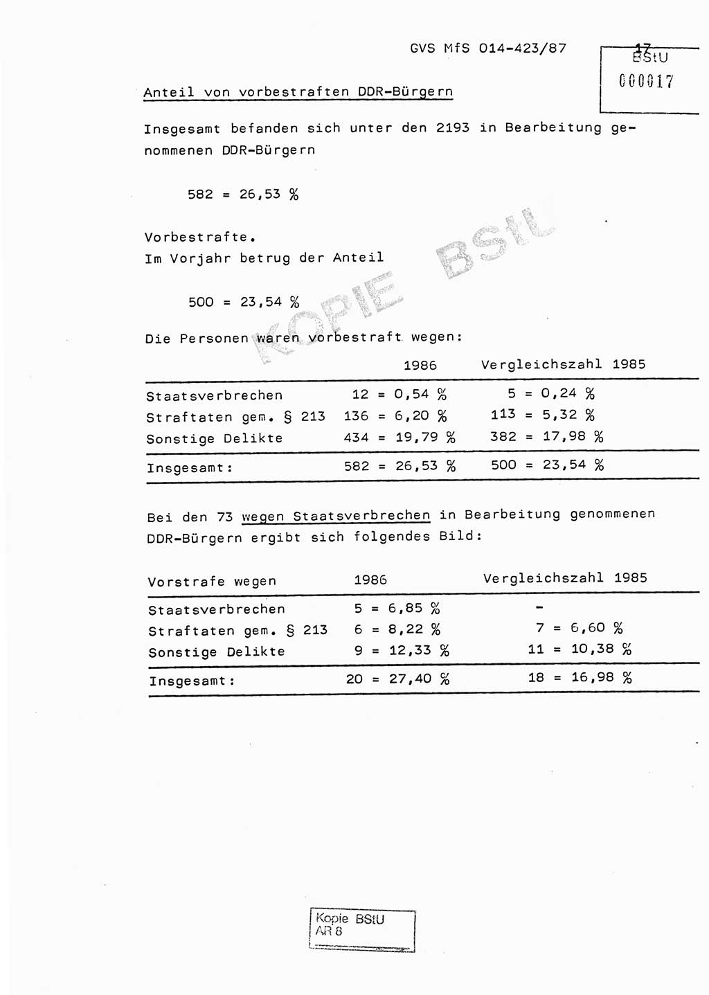 Jahresbericht der Hauptabteilung (HA) Ⅸ 1986, Einschätzung der Wirksamkeit der Untersuchungsarbeit im Jahre 1986, Ministerium für Staatssicherheit (MfS) der Deutschen Demokratischen Republik (DDR), Hauptabteilung Ⅸ, Geheime Verschlußsache (GVS) o014-423/87, Berlin 1987, Seite 17 (Einsch. MfS DDR HA Ⅸ GVS o014-423/87 1986, S. 17)