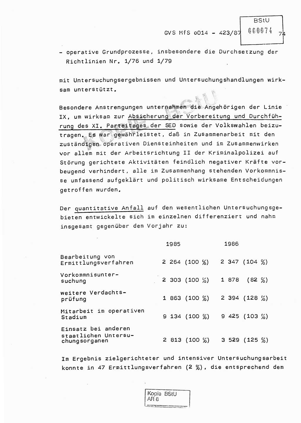 Jahresbericht der Hauptabteilung (HA) Ⅸ 1986, Einschätzung der Wirksamkeit der Untersuchungsarbeit im Jahre 1986, Ministerium für Staatssicherheit (MfS) der Deutschen Demokratischen Republik (DDR), Hauptabteilung Ⅸ, Geheime Verschlußsache (GVS) o014-423/87, Berlin 1987, Seite 74 (Einsch. MfS DDR HA Ⅸ GVS o014-423/87 1986, S. 74)