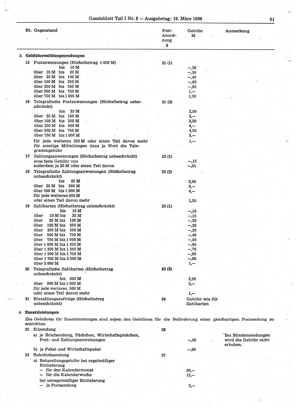 Gesetzblatt (GBl.) der Deutschen Demokratischen Republik (DDR) Teil Ⅰ 1986, Seite 81 (GBl. DDR Ⅰ 1986, S. 81)