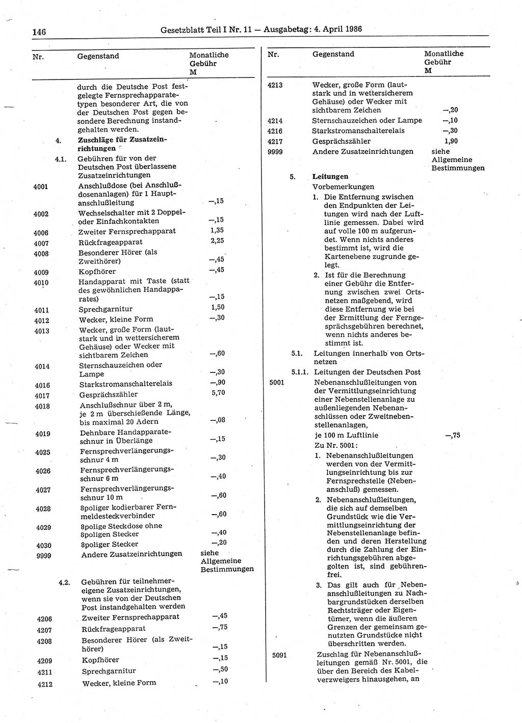 Gesetzblatt (GBl.) der Deutschen Demokratischen Republik (DDR) Teil Ⅰ 1986, Seite 146 (GBl. DDR Ⅰ 1986, S. 146)